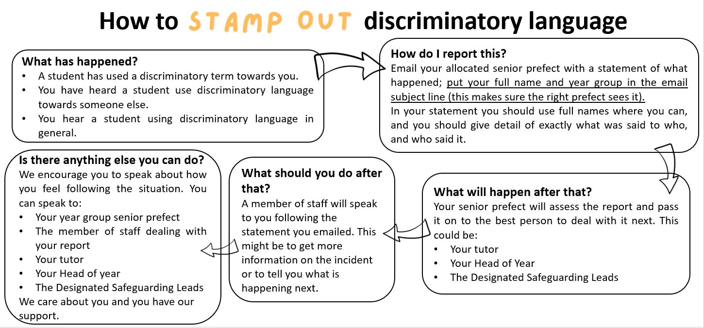 Reporting Flow Chart